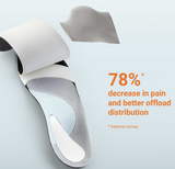 Orlifab Insoles Support