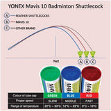 Yonex Mavis 300 Nylon Shuttlecocks - TopSpin Tennis Store